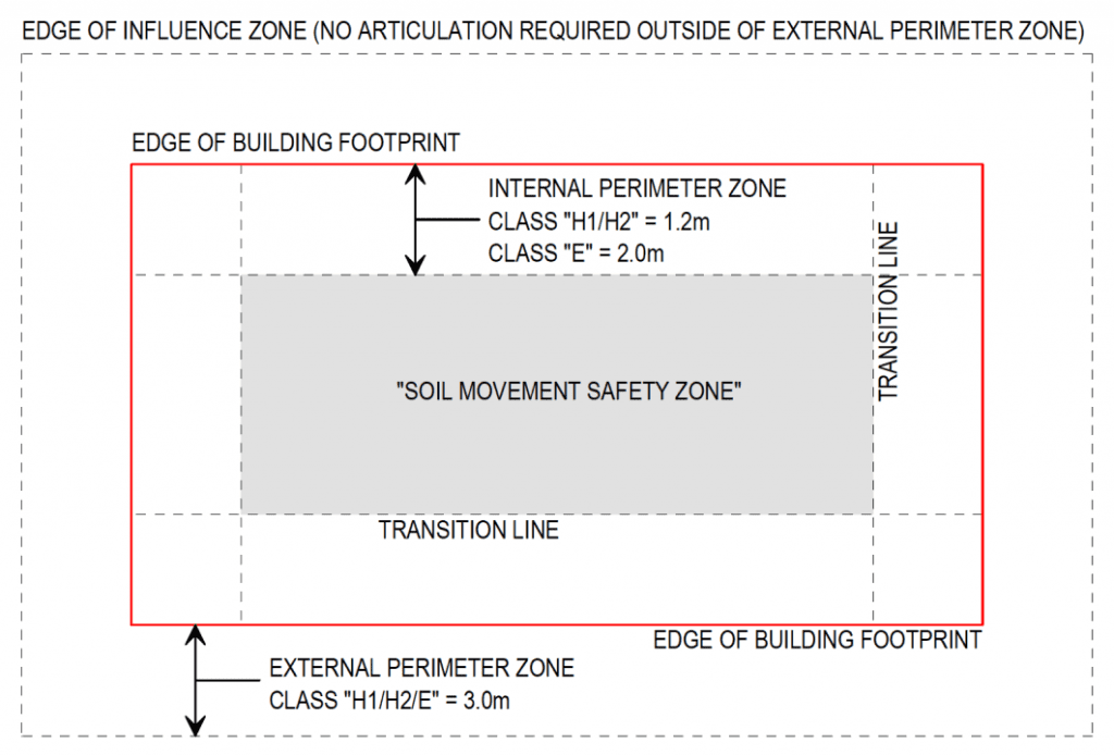 A new sanitary drainage engineering design from STA Consulting Engineers for residential construction.
