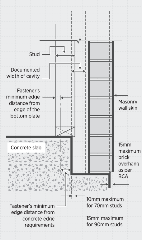 QBCC standards diagram to avoid slab defects
