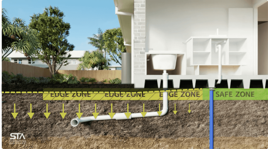 A cross-section view of a house and the soil beneath, showing the soil shrinking